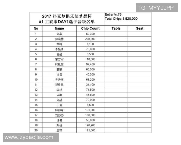 LNG战队在挑战者杯积分榜中以71分稳居第一位置，领先对手显著