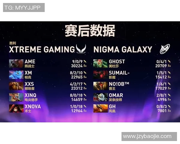 DOTA2节奏排行榜揭晓V5战队强势登顶第三名引发热议